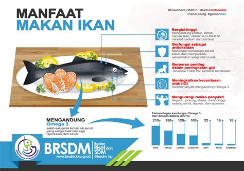 manfaat makan ikan.